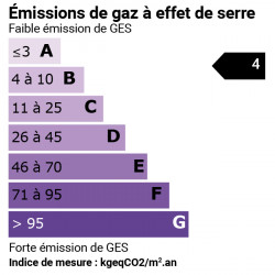 Diagnostic GES