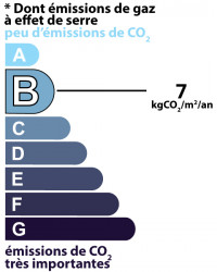 Diagnostic GES