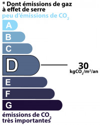 Diagnostic GES